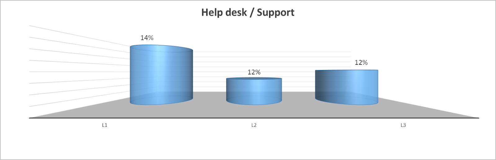 Help desk fizetés - Bluebird blog
